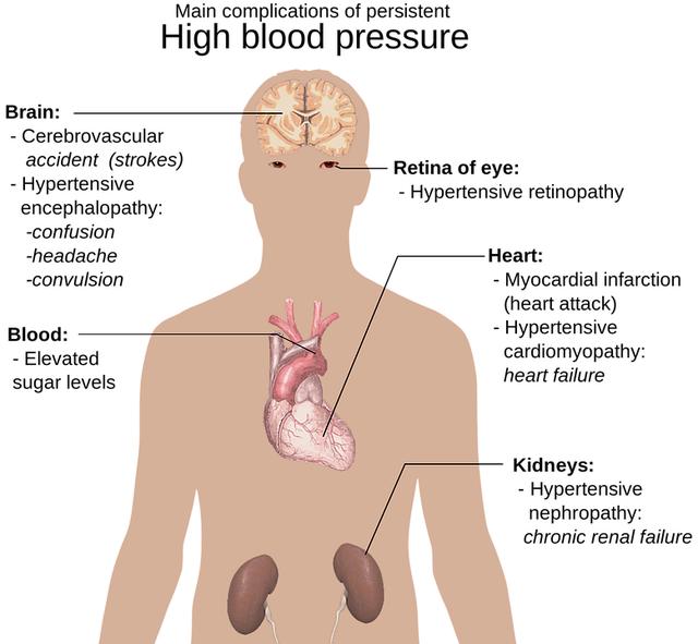 Komplikace spojené s biopsií celiakie